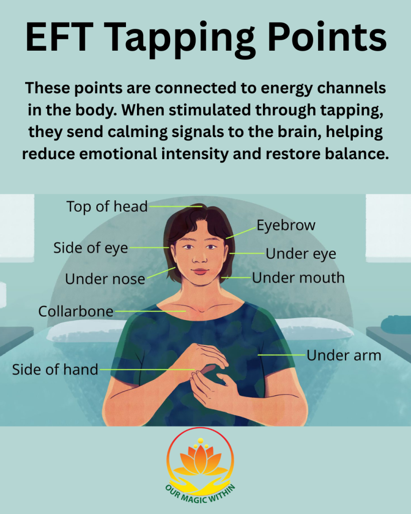 EFT Tapping Points
